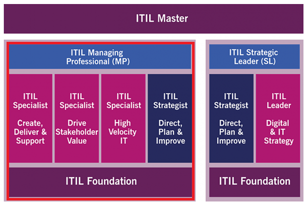 ITIL_Managing-Professional